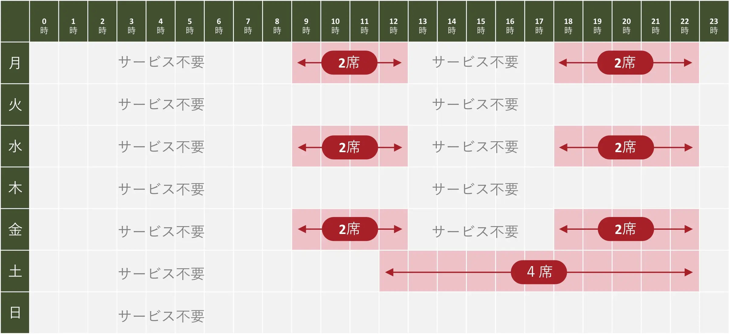 スケジュール