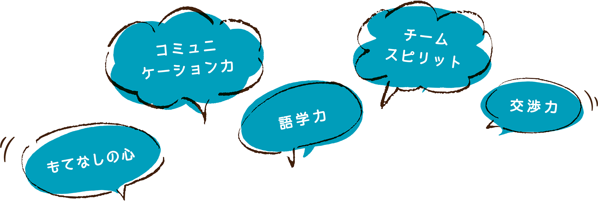 コミュニケーション力・チームスピリット・もてなしの心・語学力・交渉力