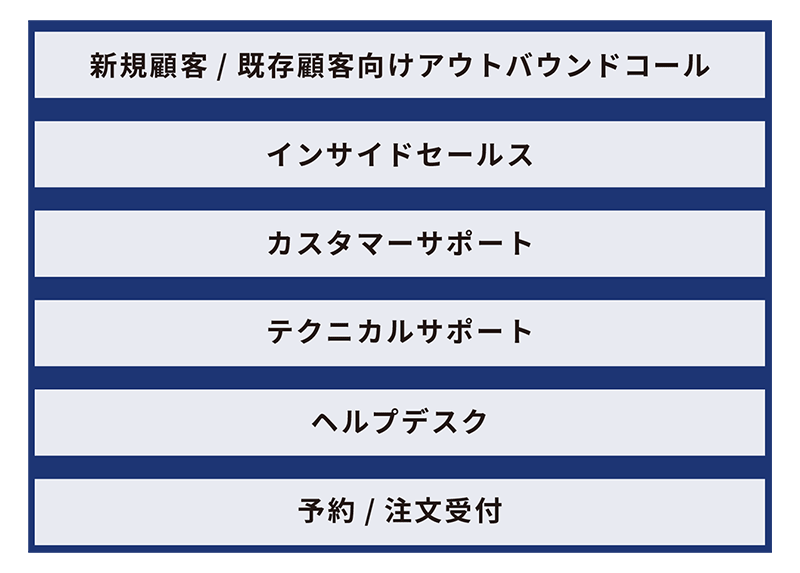 新規顧客/既存顧客向けアウトバウンドコール 