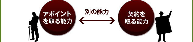 アポイントを取る能力と契約を取る能力は別の能力です！